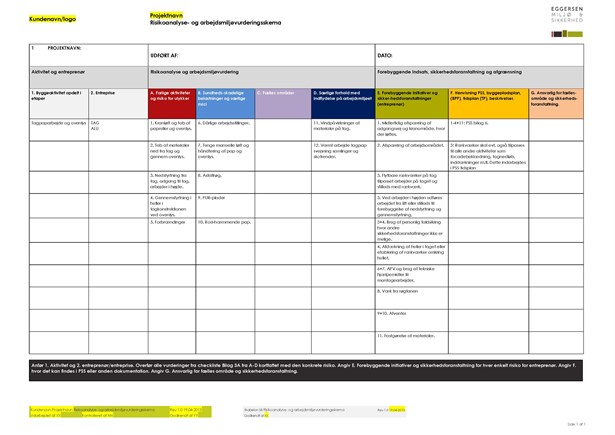 Skabelon 3B Risikoanalyse Arbejdsmiljøvurderingsskema EKSEMPEL